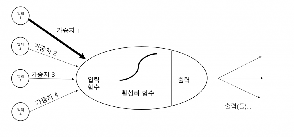 Activation Function Creative Computing