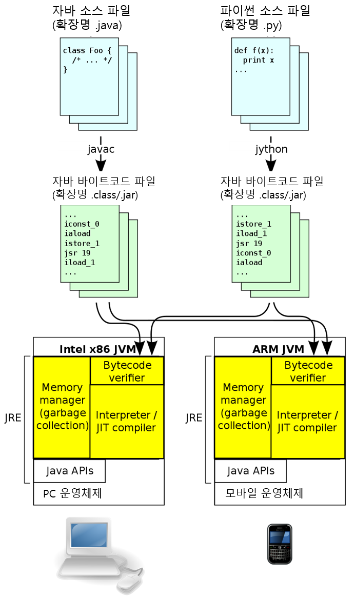 Java(자바) – 창의 컴퓨팅(Creative Computing)